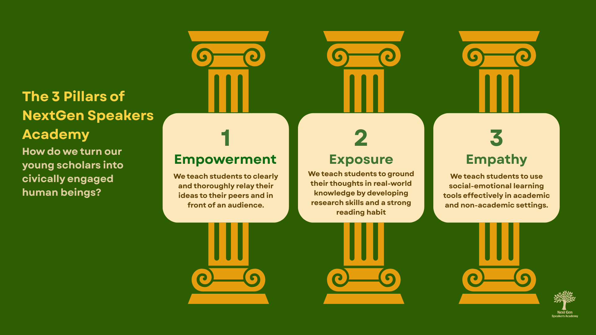 Infographic titled 'The 3 Pillars of NextGen Speakers Academy' with three pillars labeled Empowerment, Exposure, and Empathy, each with descriptive text, set against a green background with decorative gold columns.