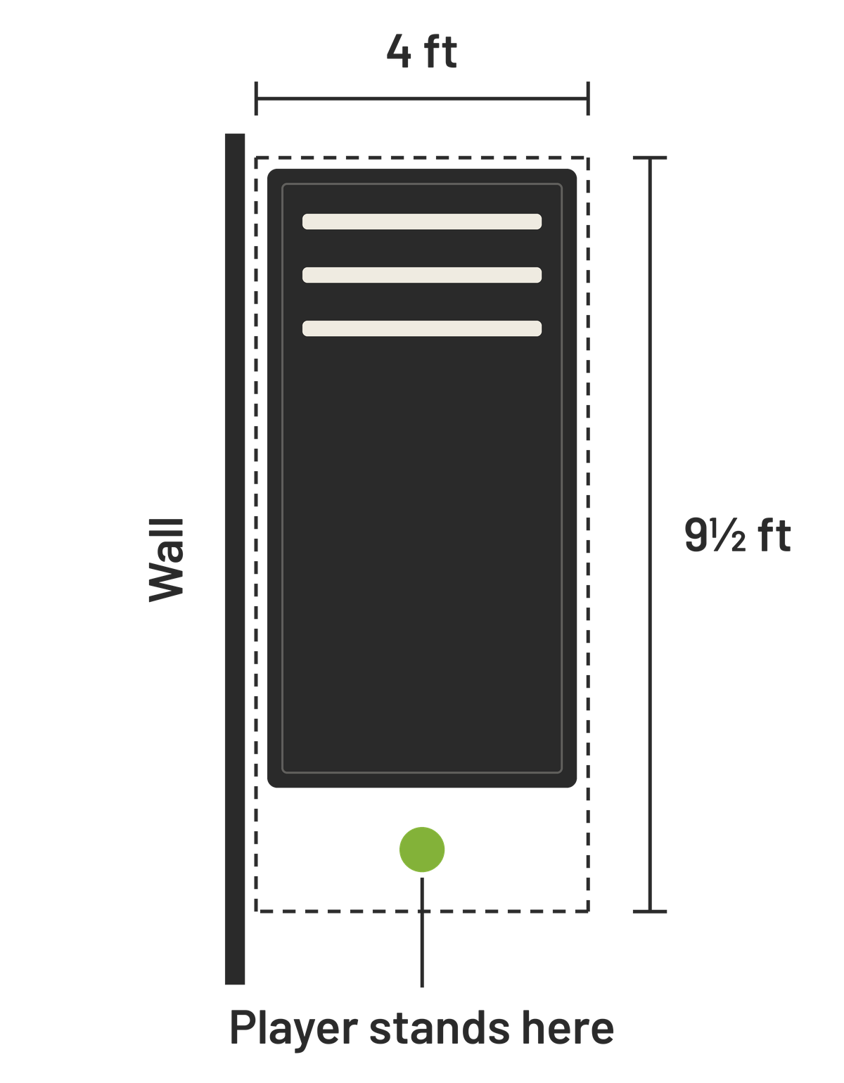 Top view of the table against a wall. Floor space needed is 4 ft by 9½ ft. The player stands at one end.