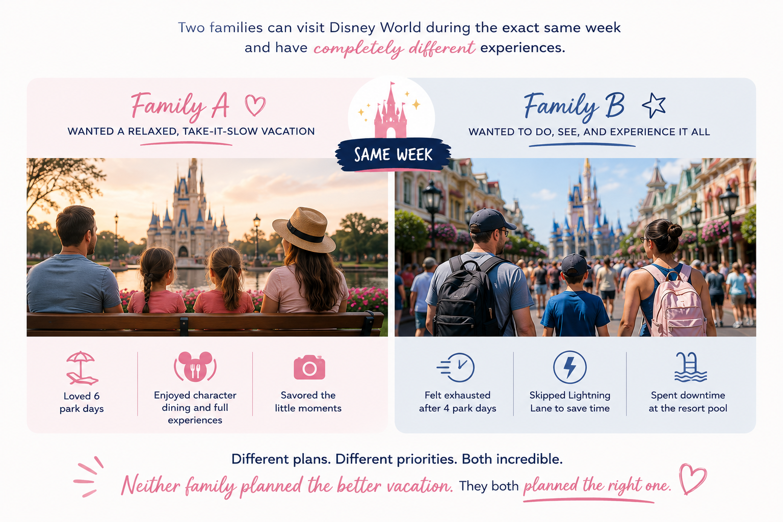comparing disney vacations graphic
