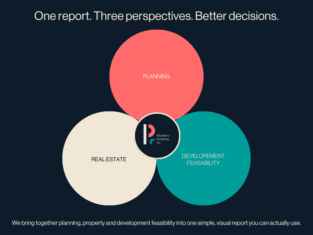 Diagram with three interconnected circles labeled 'Planning,' 'Real Estate,' and 'Development Feasibility.' The title says 'One report. Three perspectives. Better decisions.' and the bottom text mentions bringing together planning, property, and development feasibility into one visual report.