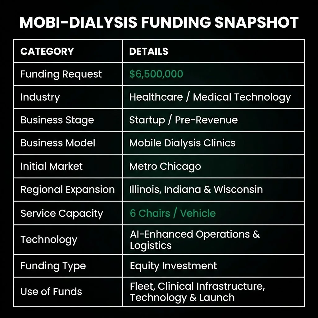 Startup Funding Overview Renova Dialysis