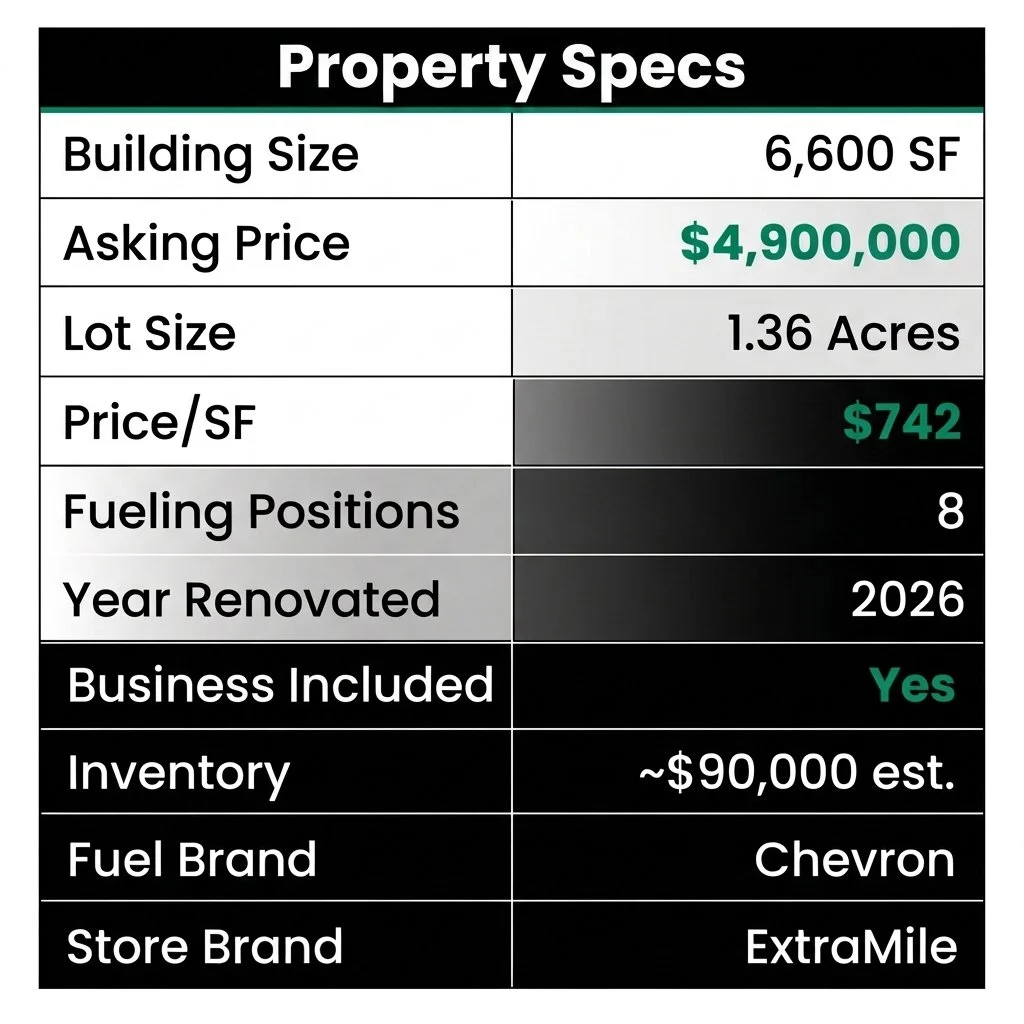 Property Specs Chevron Gas Station Adel GA