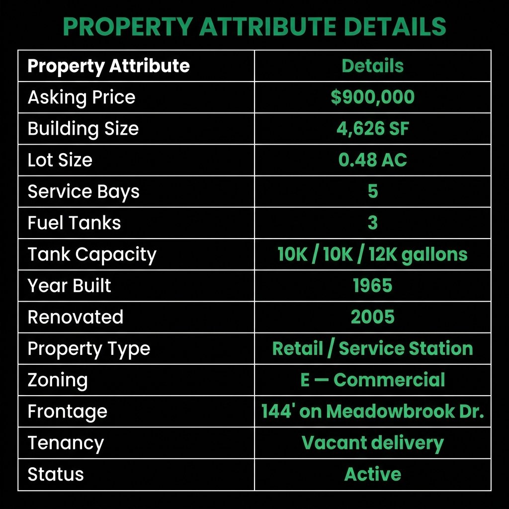 Property Attribute Details