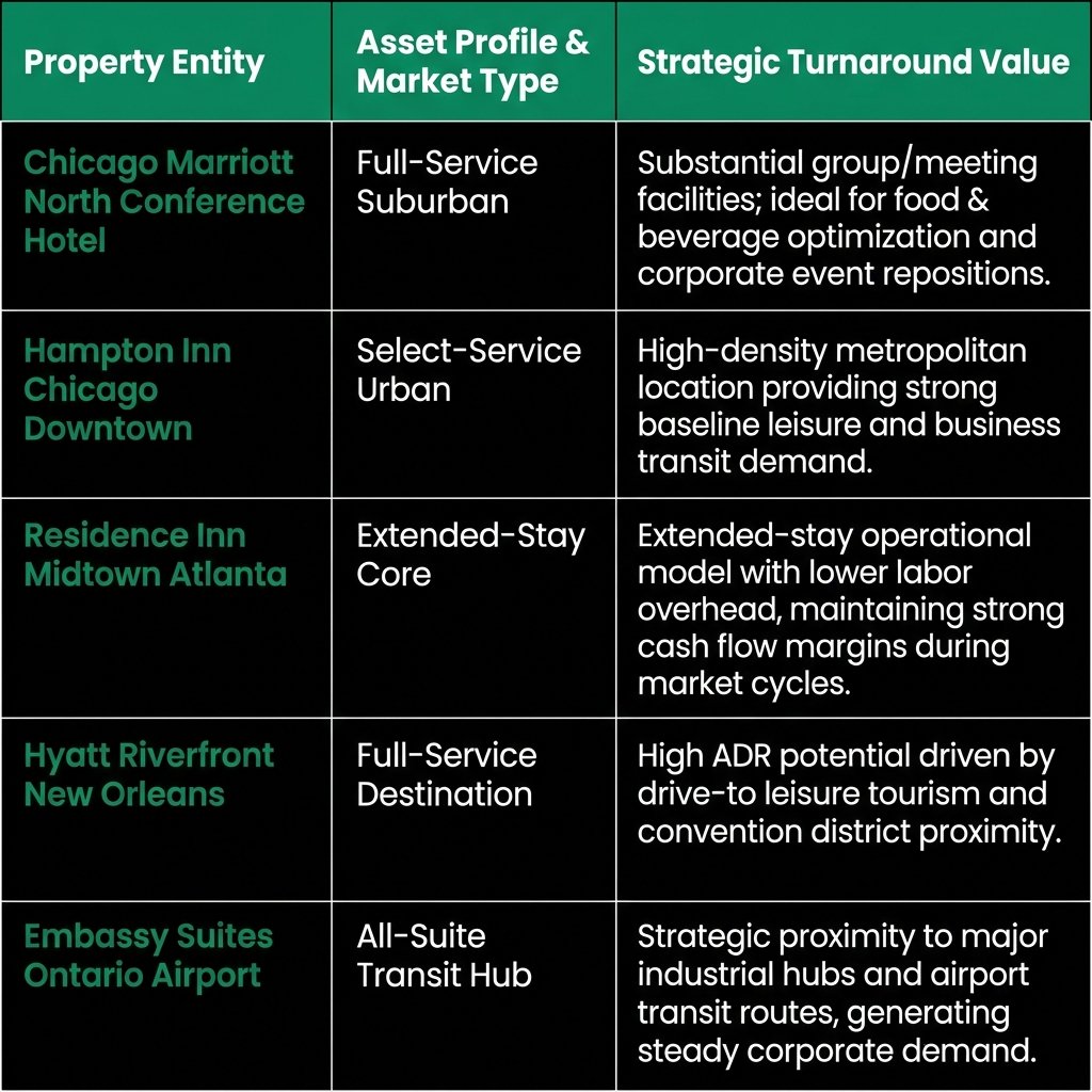 Real-World Asset Underwriting: Market Case Examples