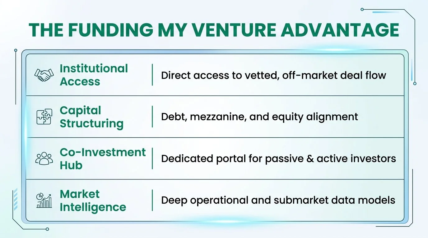THE FUNDING MY VENTURE ADVANTAGE