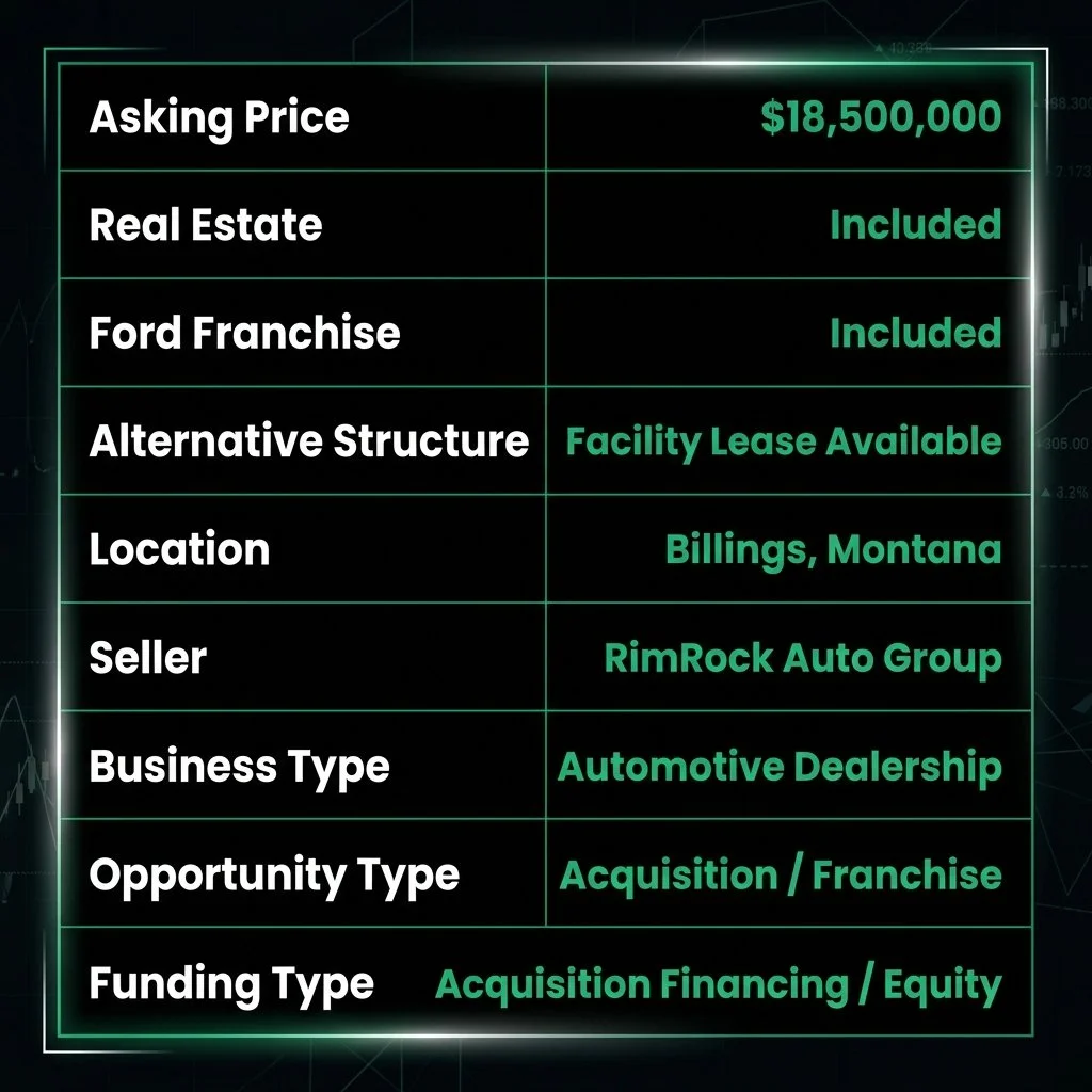 Blue Sky FordAutomotive Dealership Financials