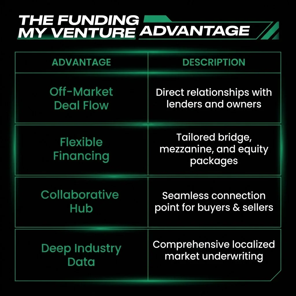 THE FUNDING MY VENTURE ADVANTAGE