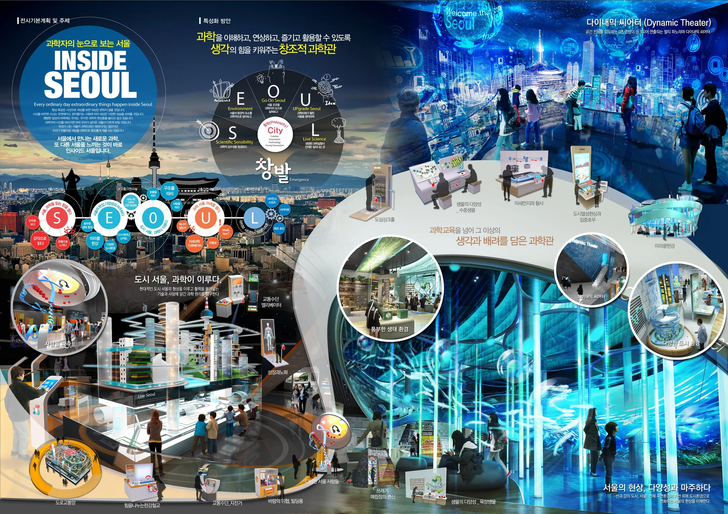 Seoul science board1.jpg