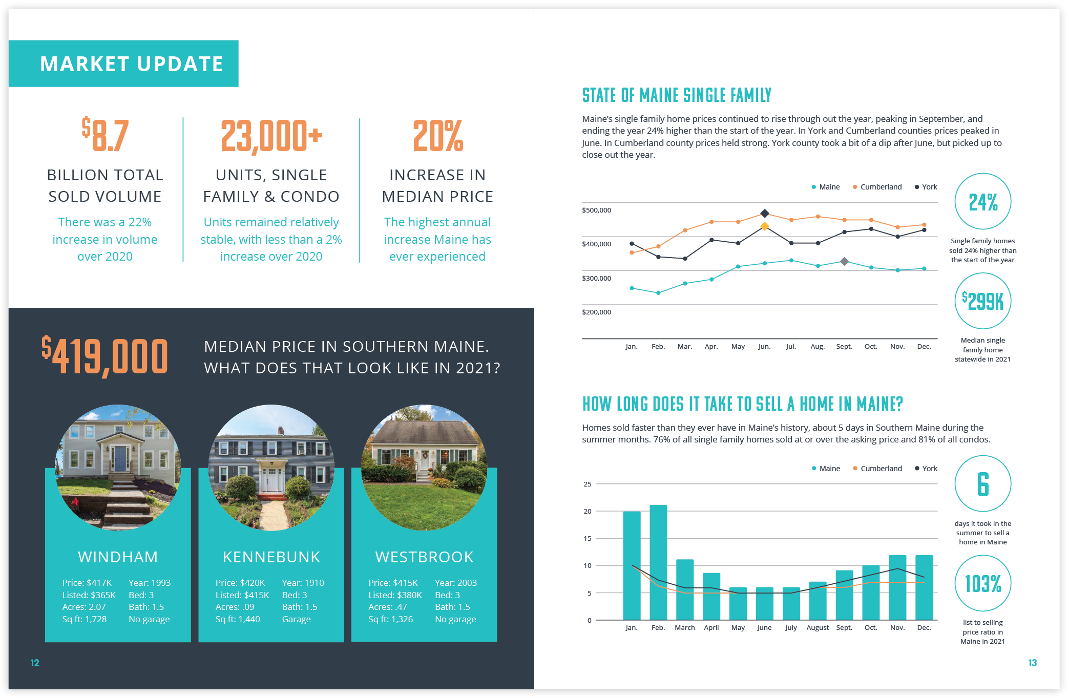 Annual Report Design