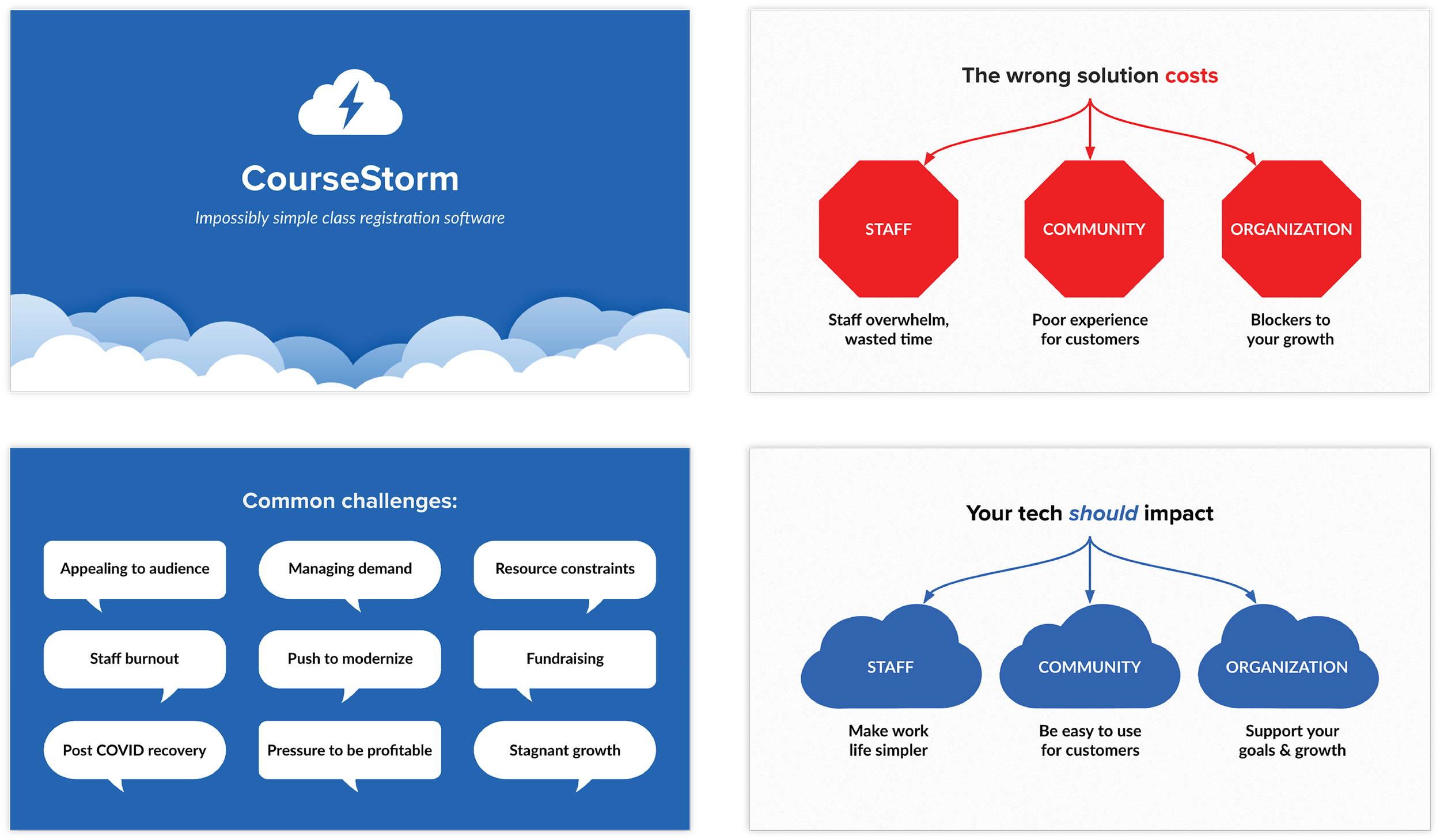 Pitch Deck Slides