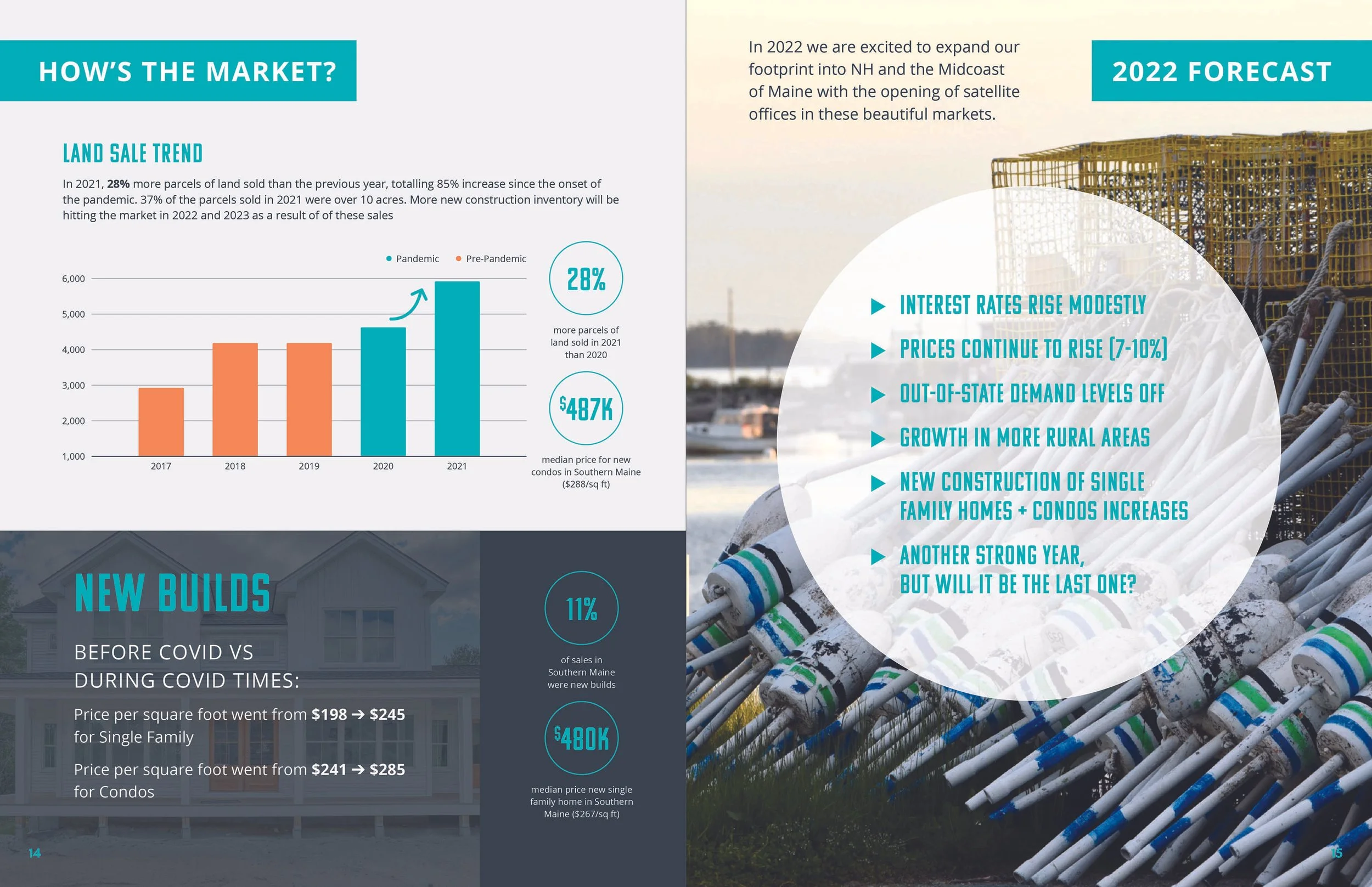 Portside Real Estate Group 2021 Annual Report