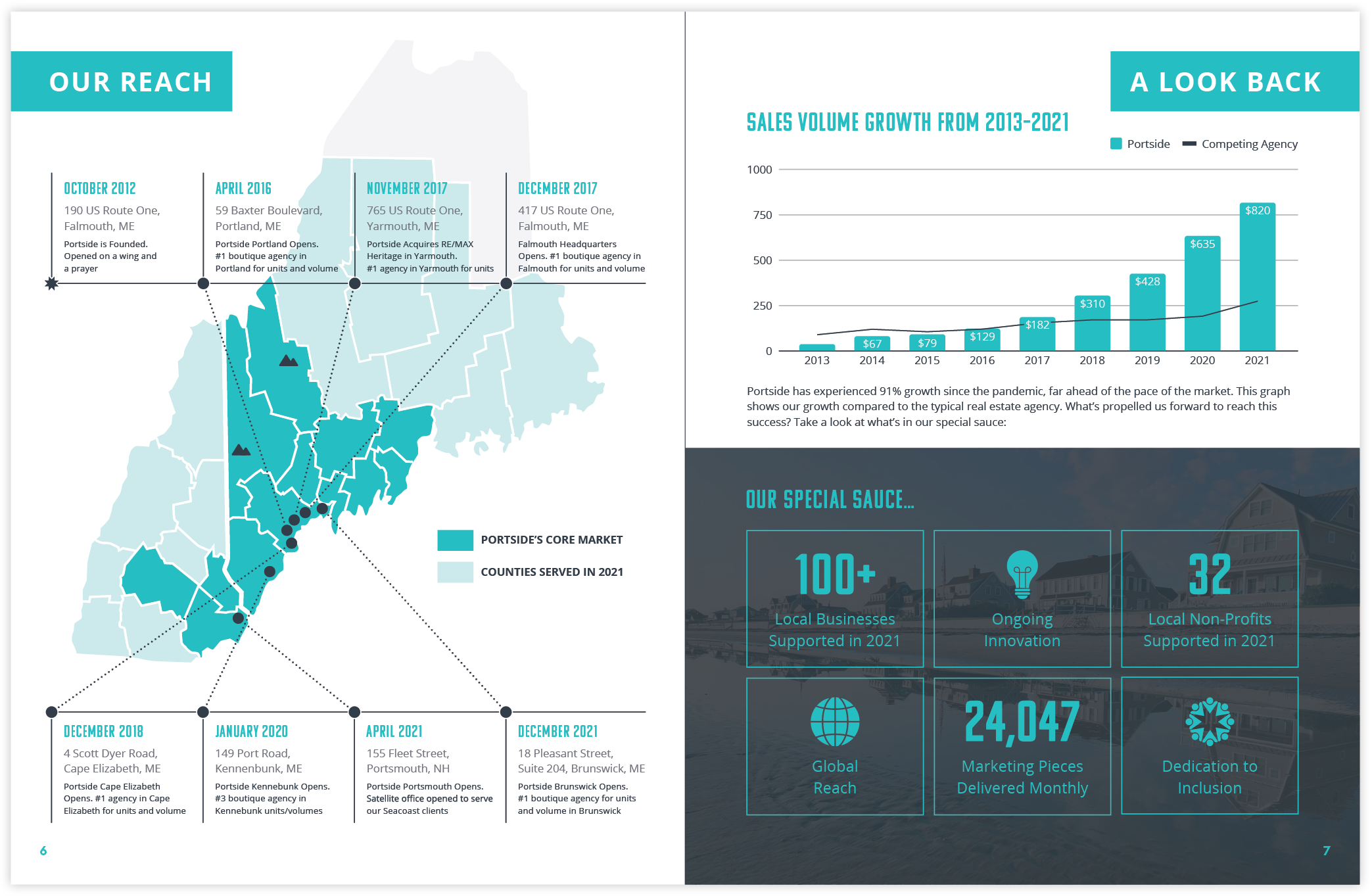 Annual Report Design