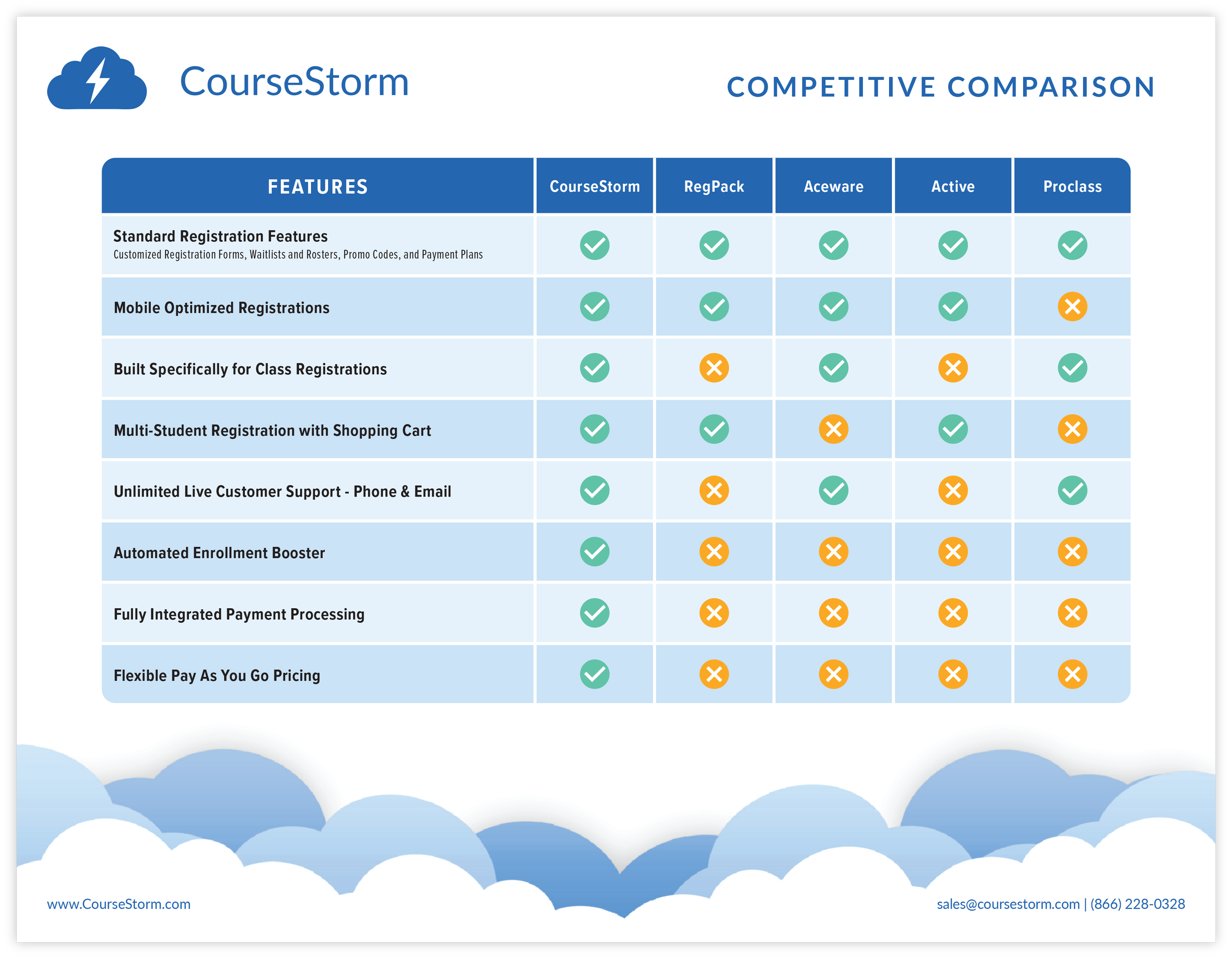 Competitive Comparison Handout