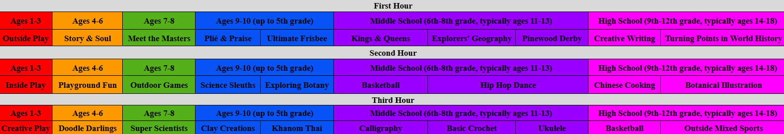 Color-coded schedule grid detailing activities and age groups for a children's program across three hours, including outside play, educational activities, sports, arts, and crafts.