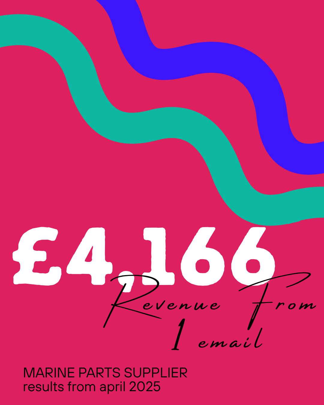 £4166 revenue from one email