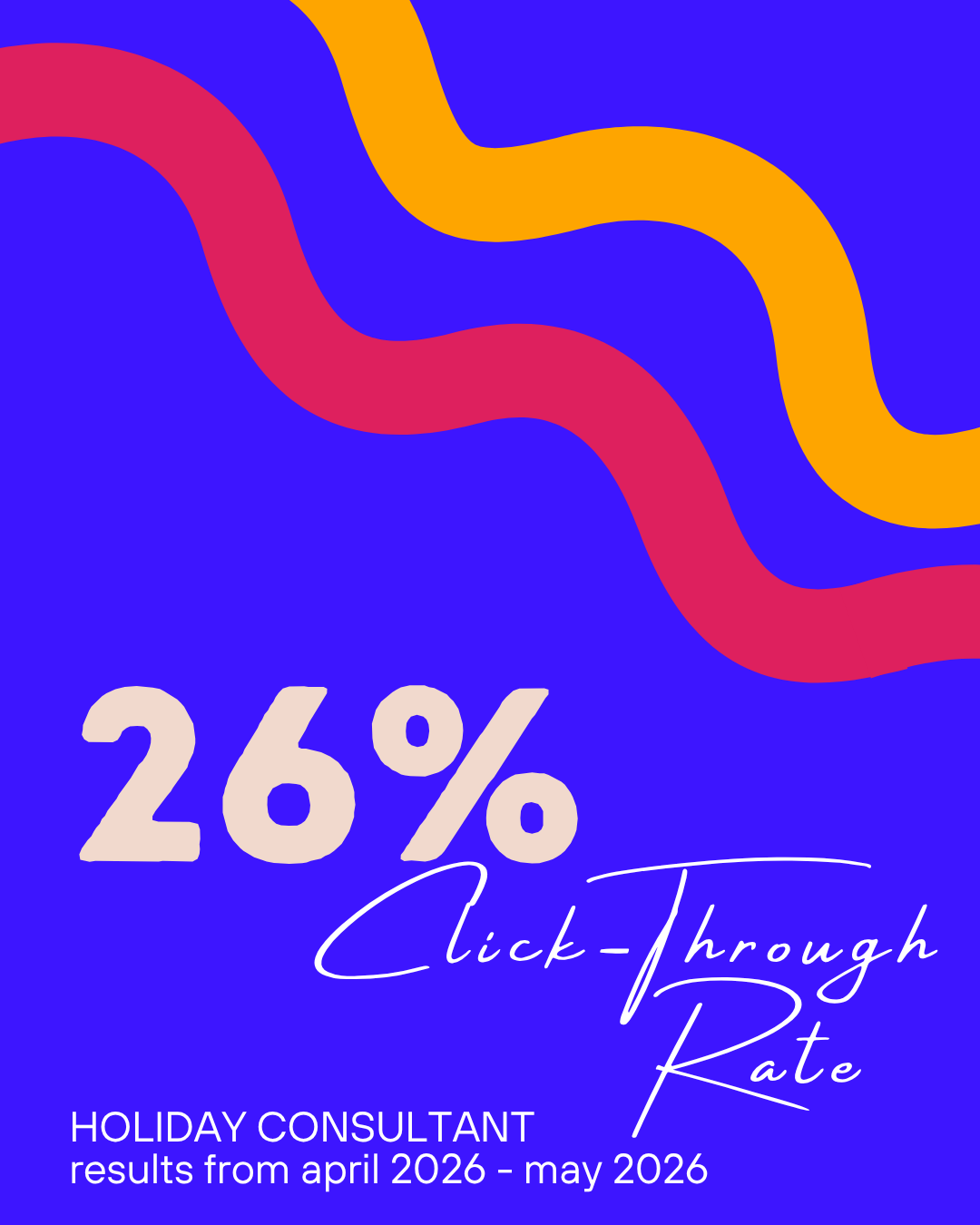 26% CLICK-THROUGH RATE