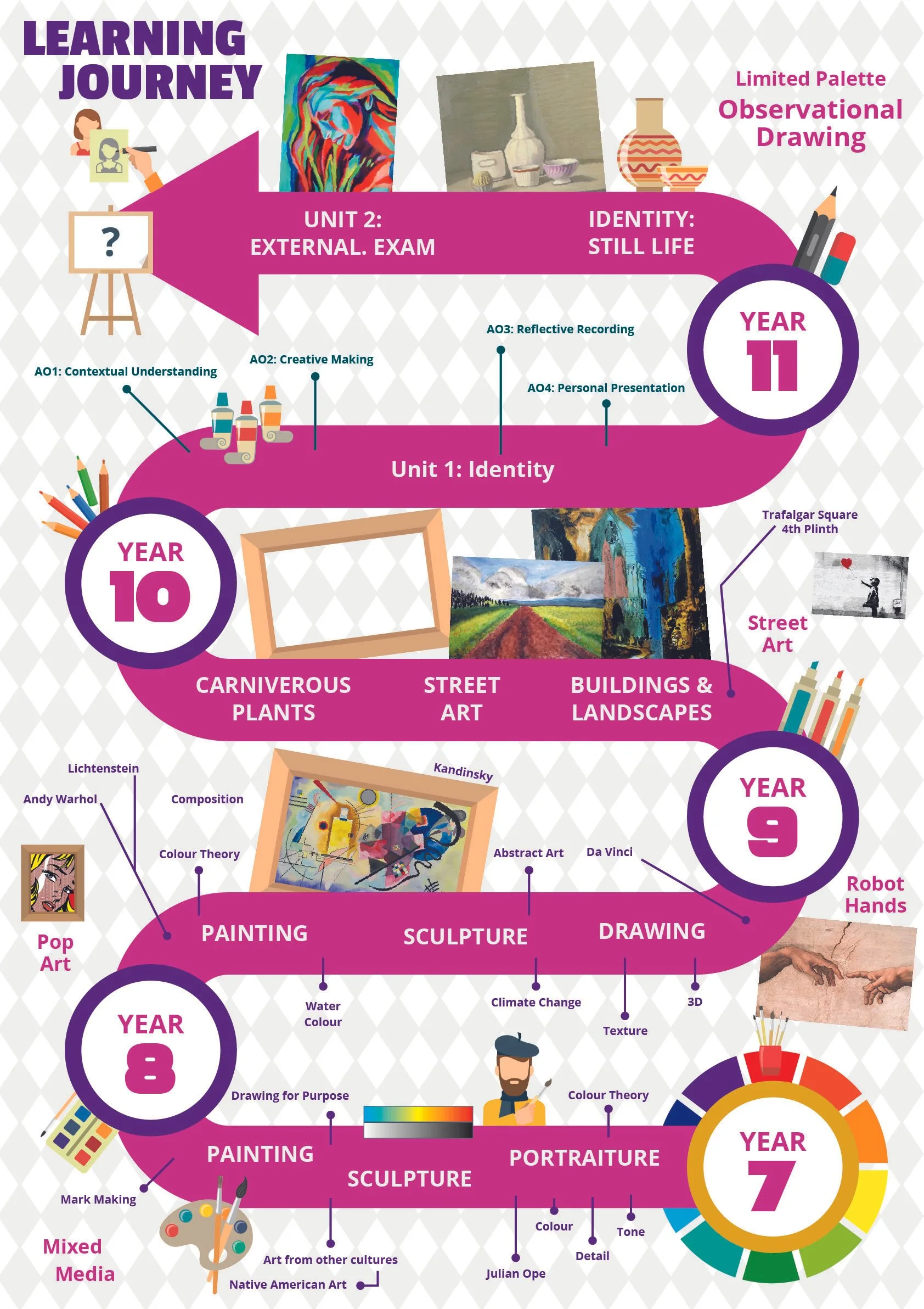 Curriculum Map for Art.jpg