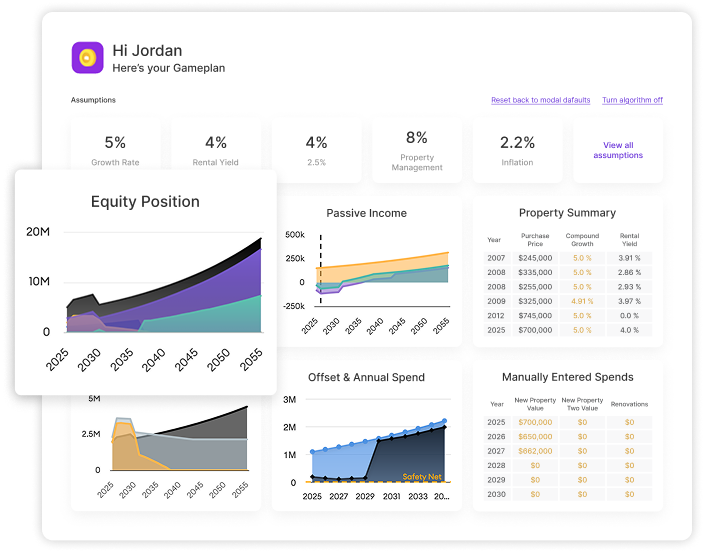 GamePlans dashboard showing equity position, passive income and property summary