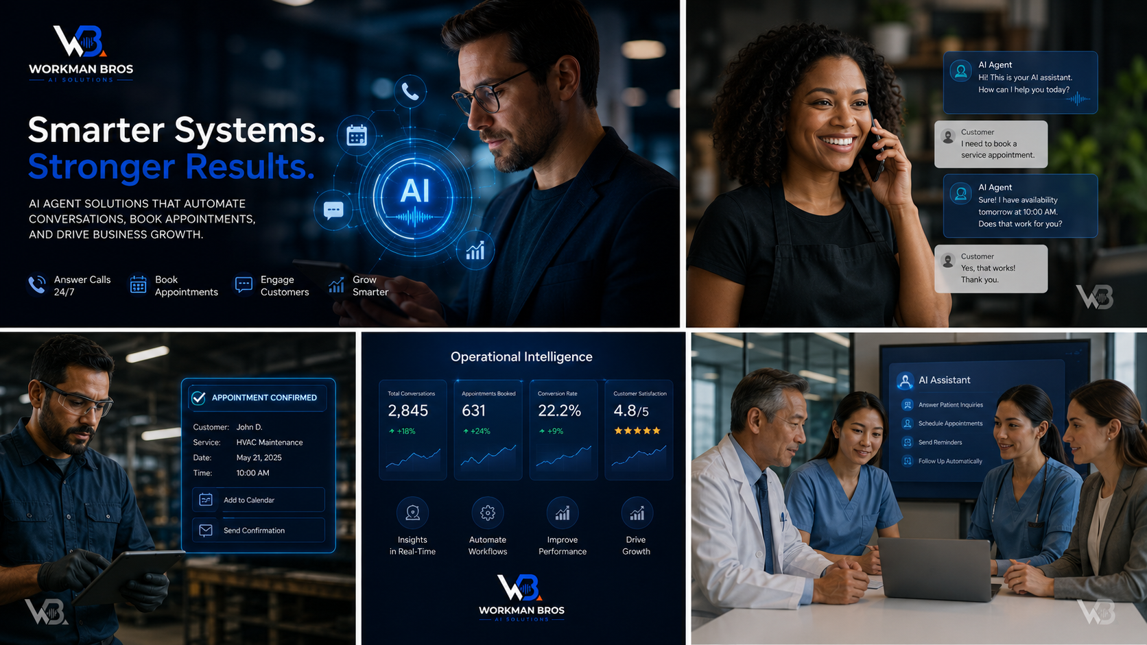 An infographic and photos showcase AI solutions by Workman Bros for automating conversations and appointments. The top left features the company's logo, a headline reading 'Smarter Systems. Stronger Results,' and icons for answering calls, booking appointments, engaging customers, and growing smarter. Top right shows a woman talking on the phone with a virtual assistant and customer chat bubbles. Bottom left displays a man using a tablet with an appointment confirmation screen for HVAC maintenance. Bottom center presents operational intelligence data with conversation and appointment statistics and improvement icons. Bottom right depicts a group of healthcare professionals sitting at a table and a screen listing AI assistant functions like answering inquiries and scheduling.