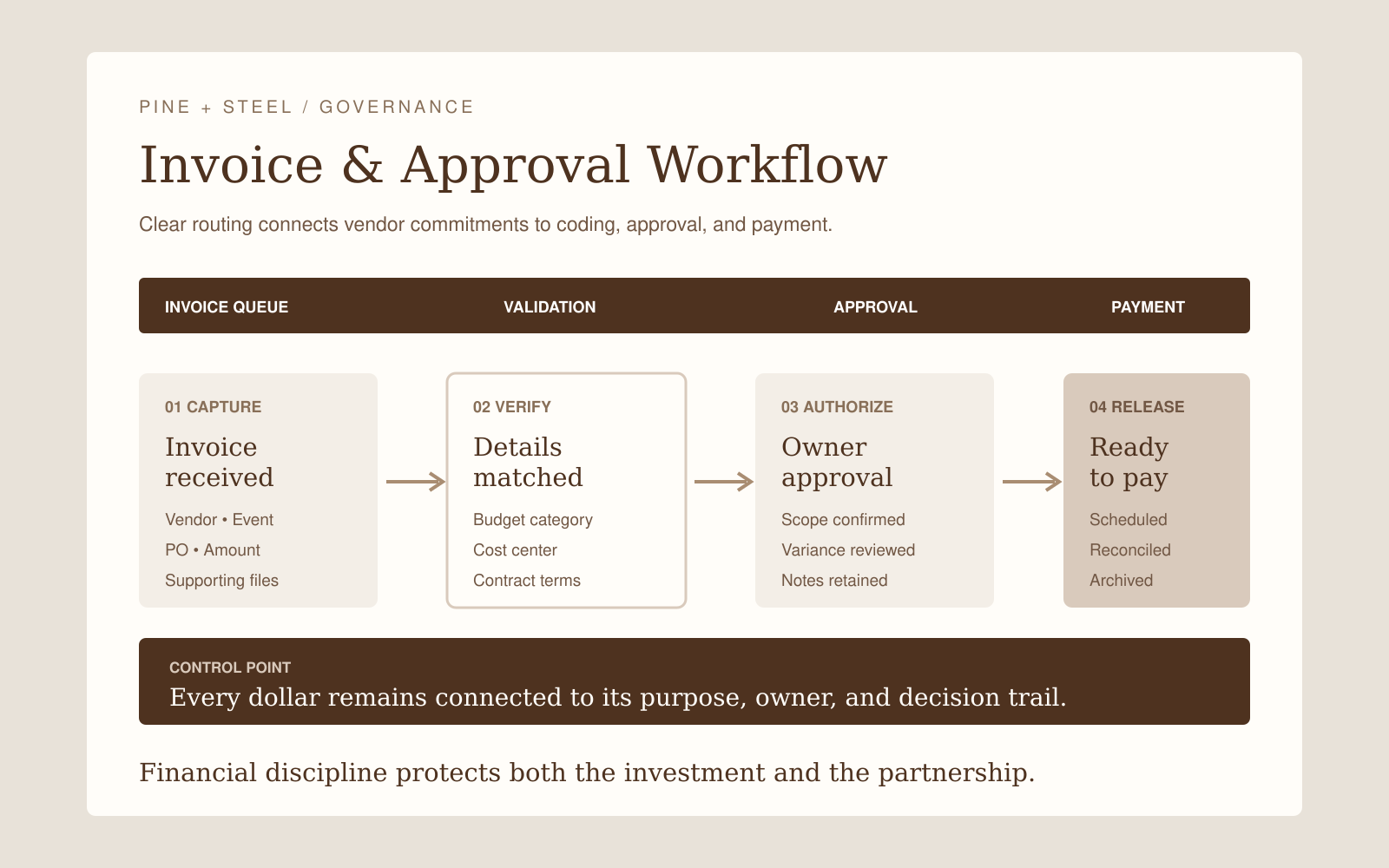 financial-invoice-workflow (1).png