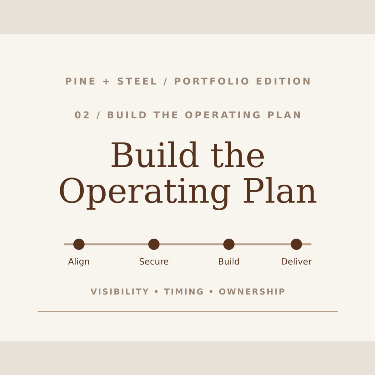 Build the Operating Plan