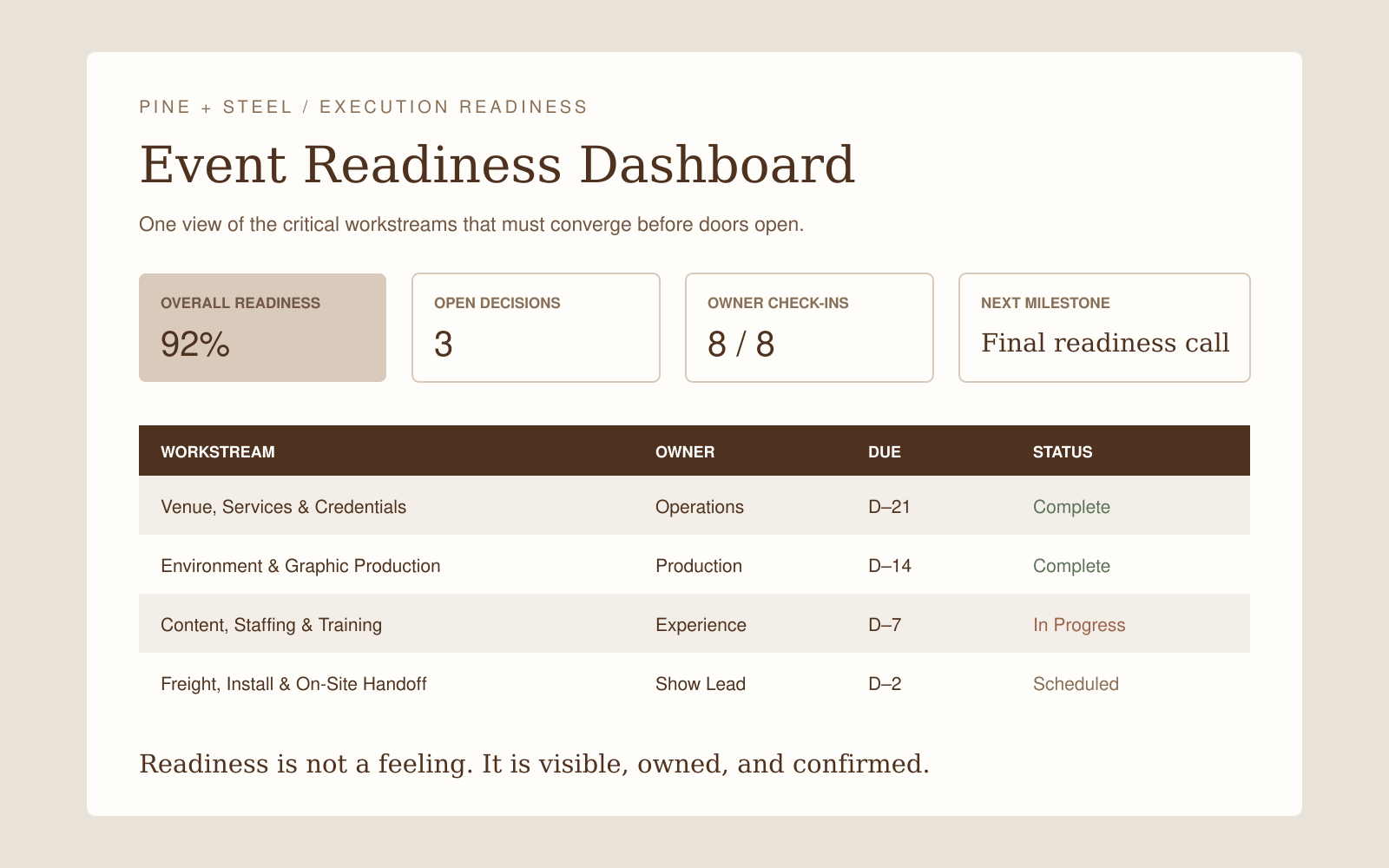 delivery-readiness-dashboard.png