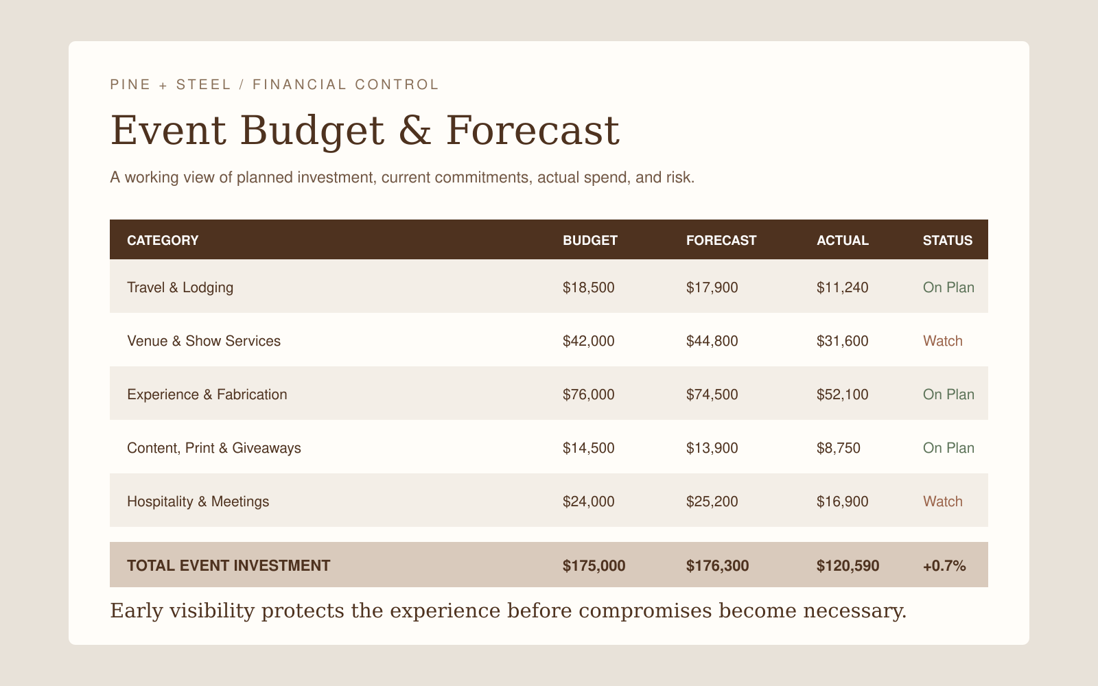 financial-event-budget.png