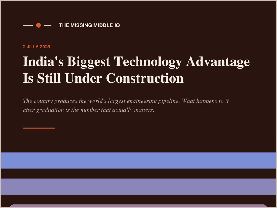 A webpage with the title 'India's Biggest Technology Advantage Is Still Under Construction', dated July 2, 2026, discussing India's engineering pipeline and graduation impact.