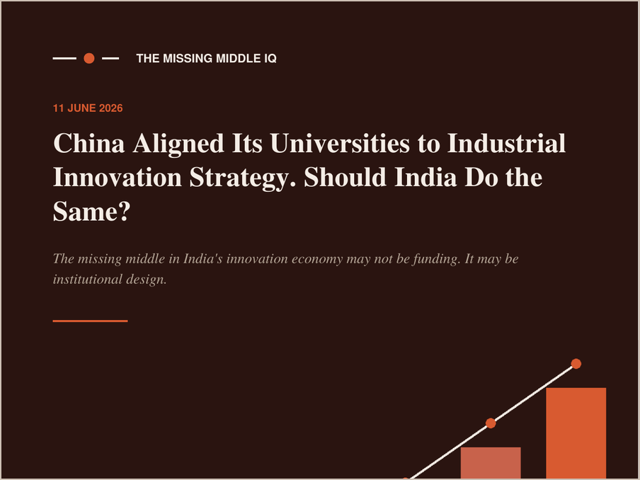 A webpage with the title 'The Missing Middle IQ' discussing China's alignment of universities to industrial innovation strategy and questioning if India should do the same. The page features a dark background with white and orange text, the date June 11, 2026, and a partial graph on the right side.