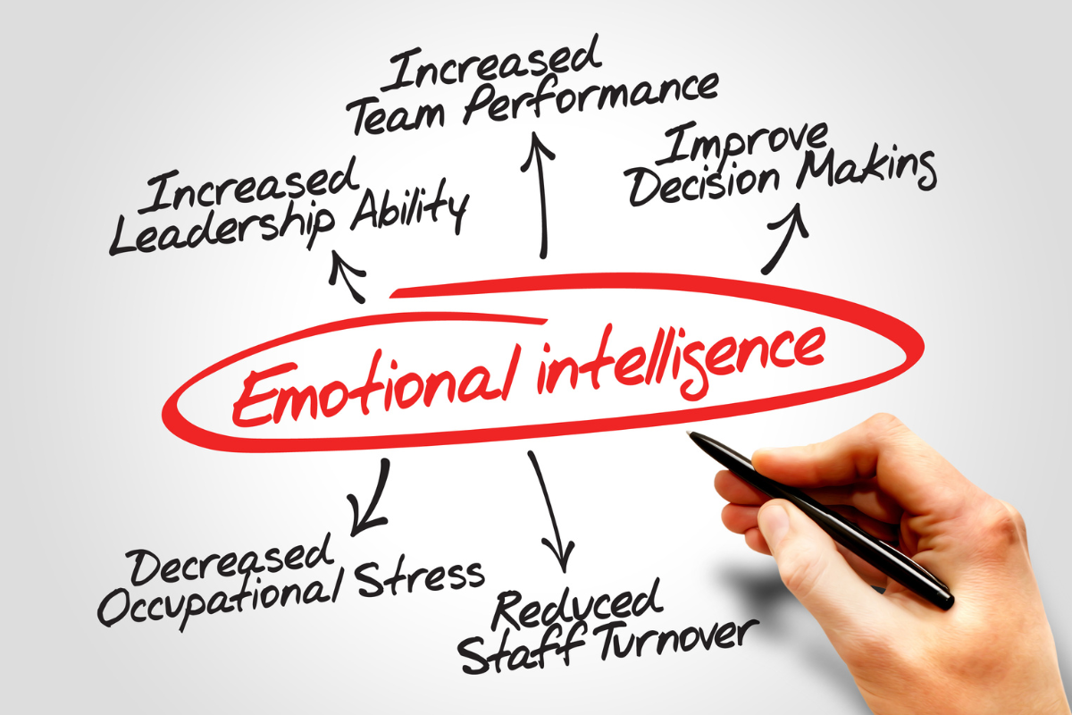 Intelligenza Emotiva per Leader e Team: Gestione delle Relazioni e Inclusione Organizzativa