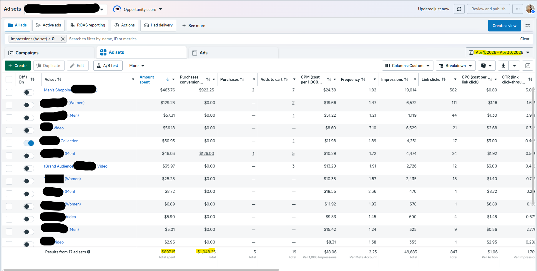 April Performance (116% ROAS for e-Com)
