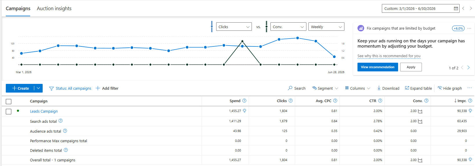 Bing Performance