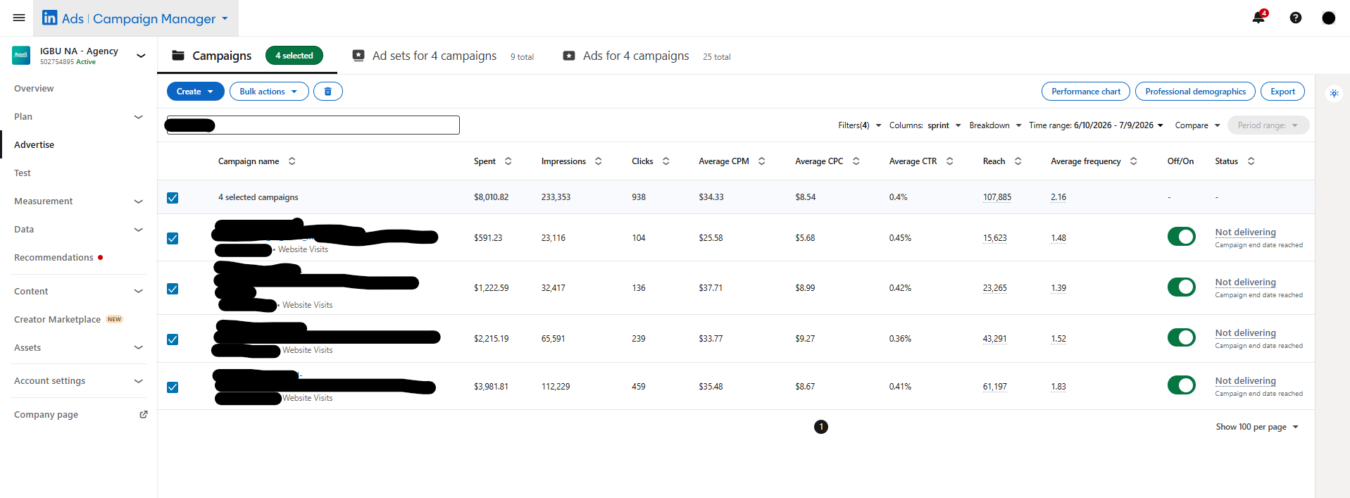 LinkedIn Traffic Campaign