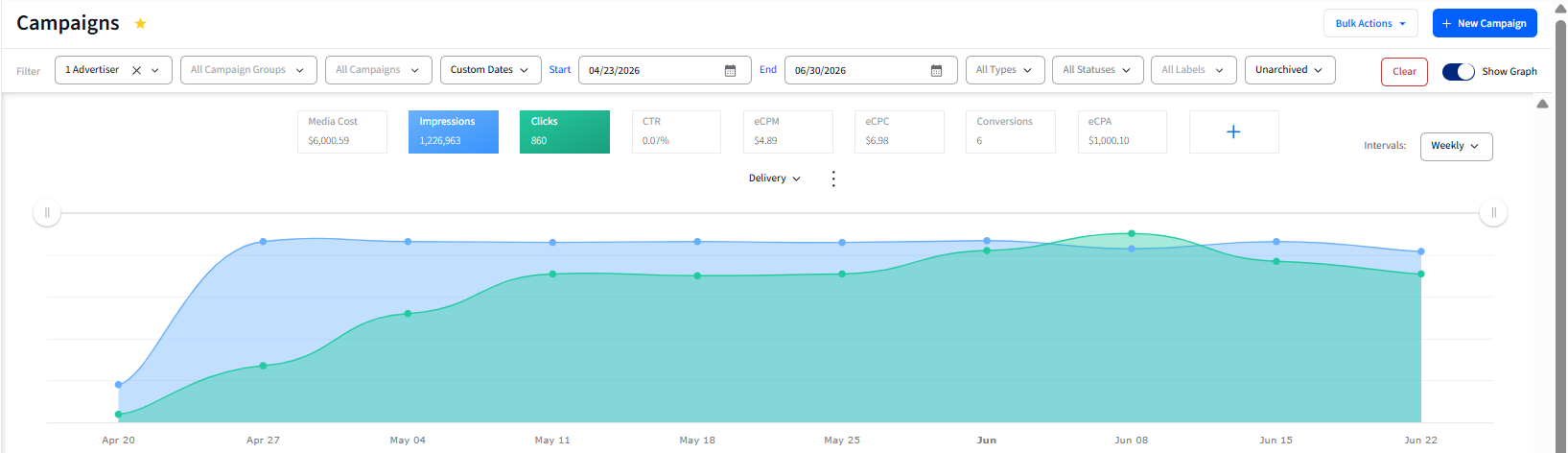 Account Based Marketing Campaign