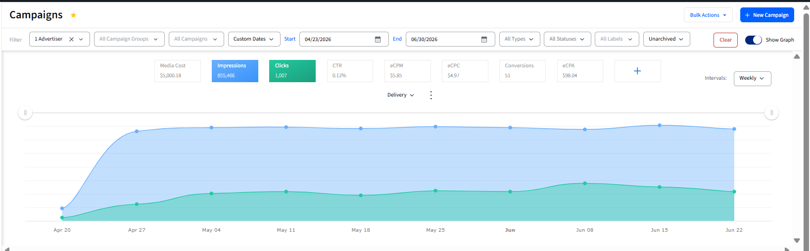 Retargeting Display Campaign