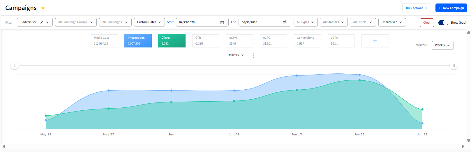 Retargeting Display Campaign
