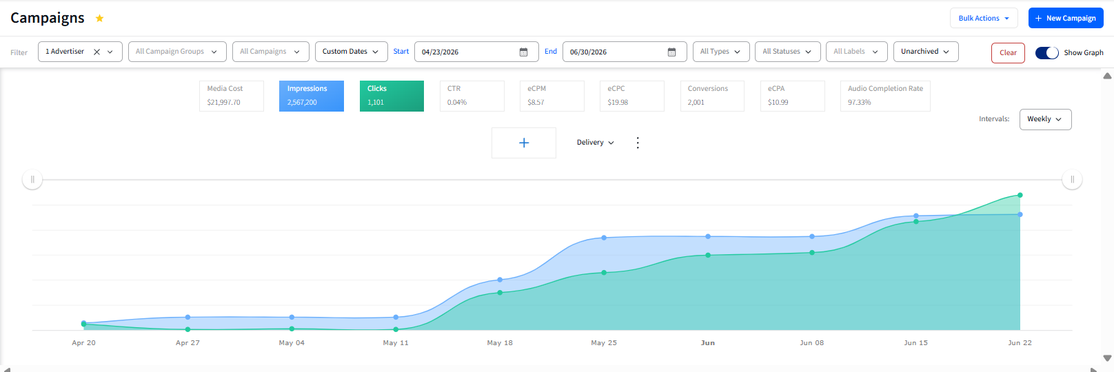 Programmatic Audio Campaign