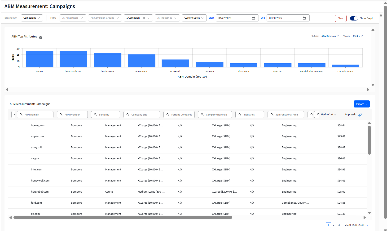 ABM Inventory