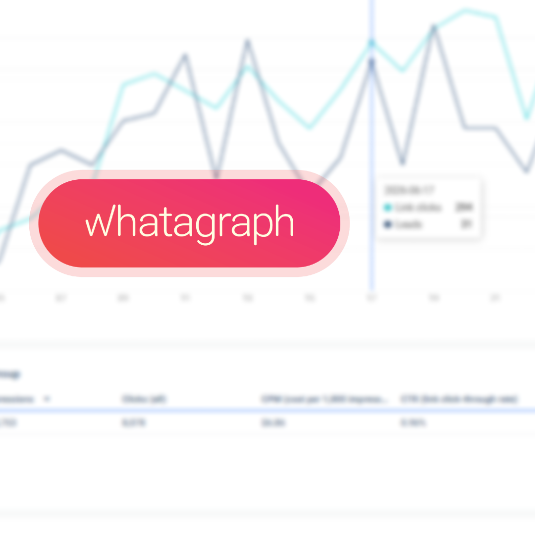 Multi-Platform Dashboard Buildout