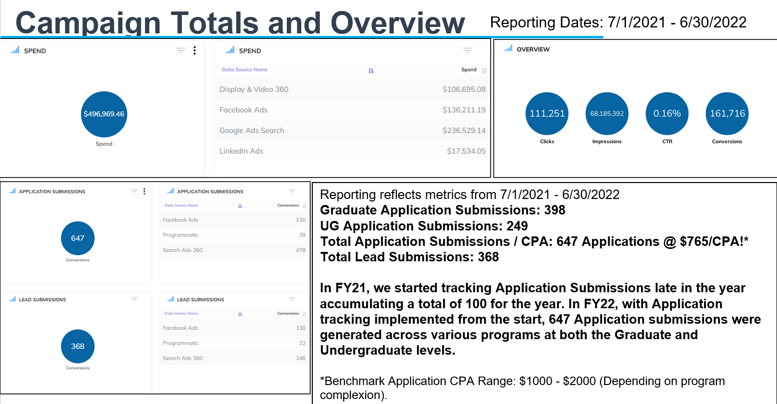 FY22 College