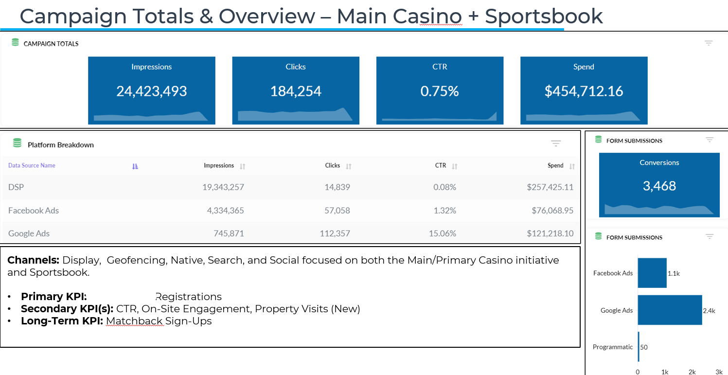 FY23 Casino