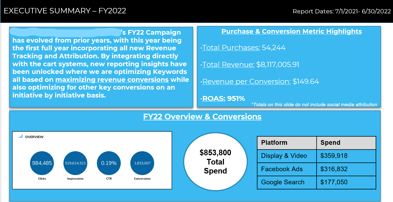 FY22 Non-Profit