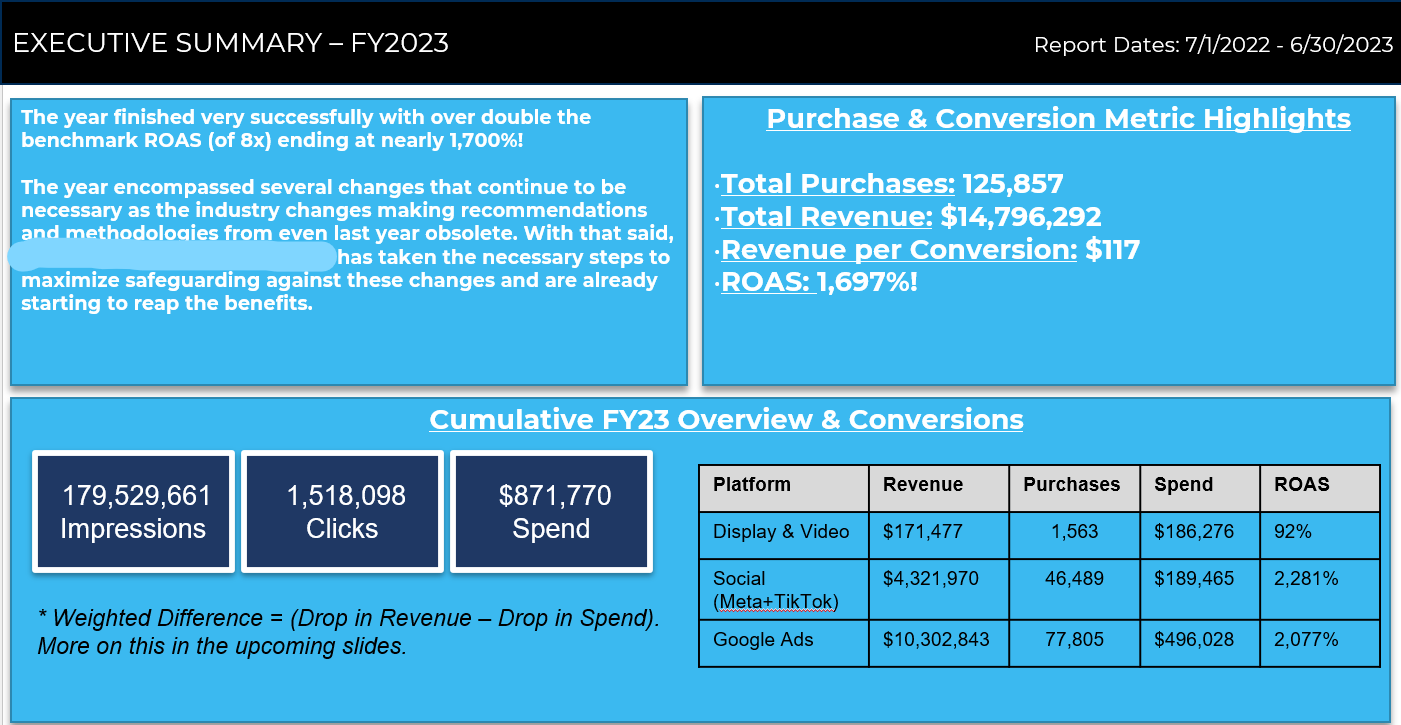 FY23 Non-Profit