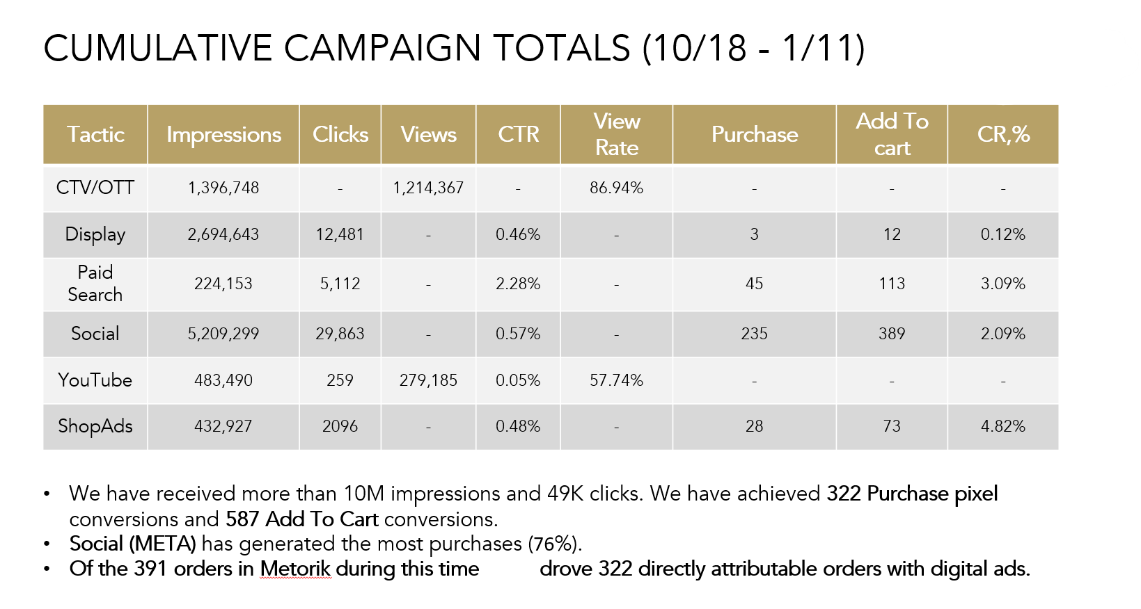 FY23 E-Com