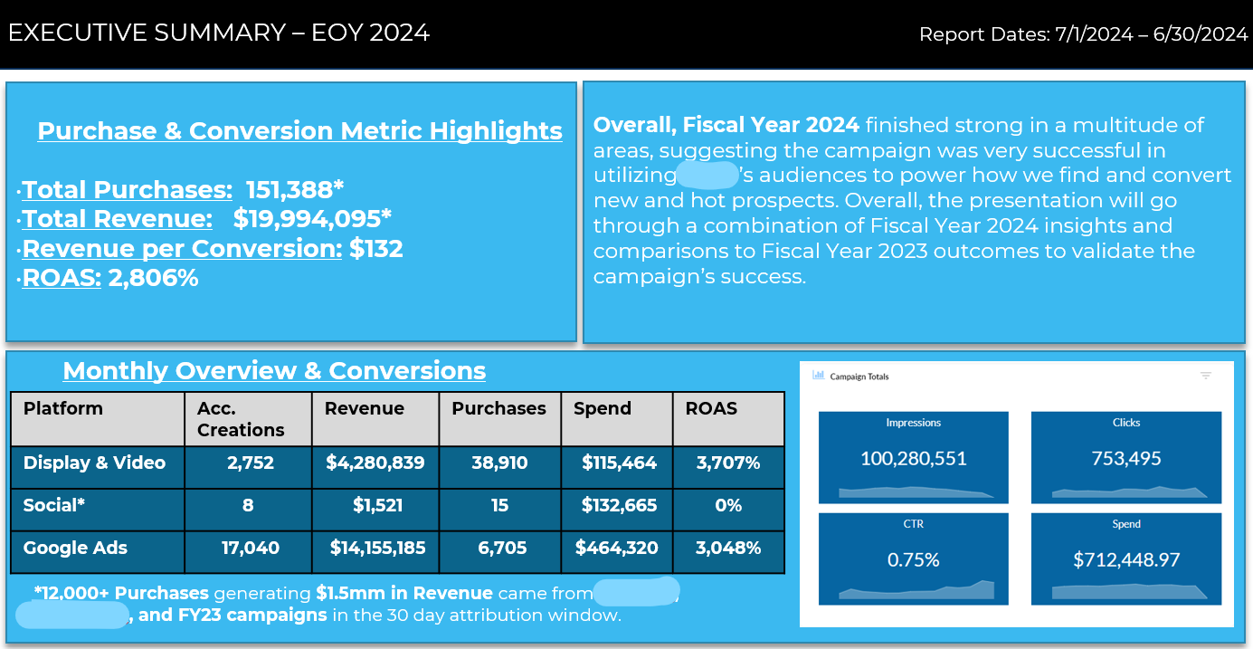 FY24 Non-Profit