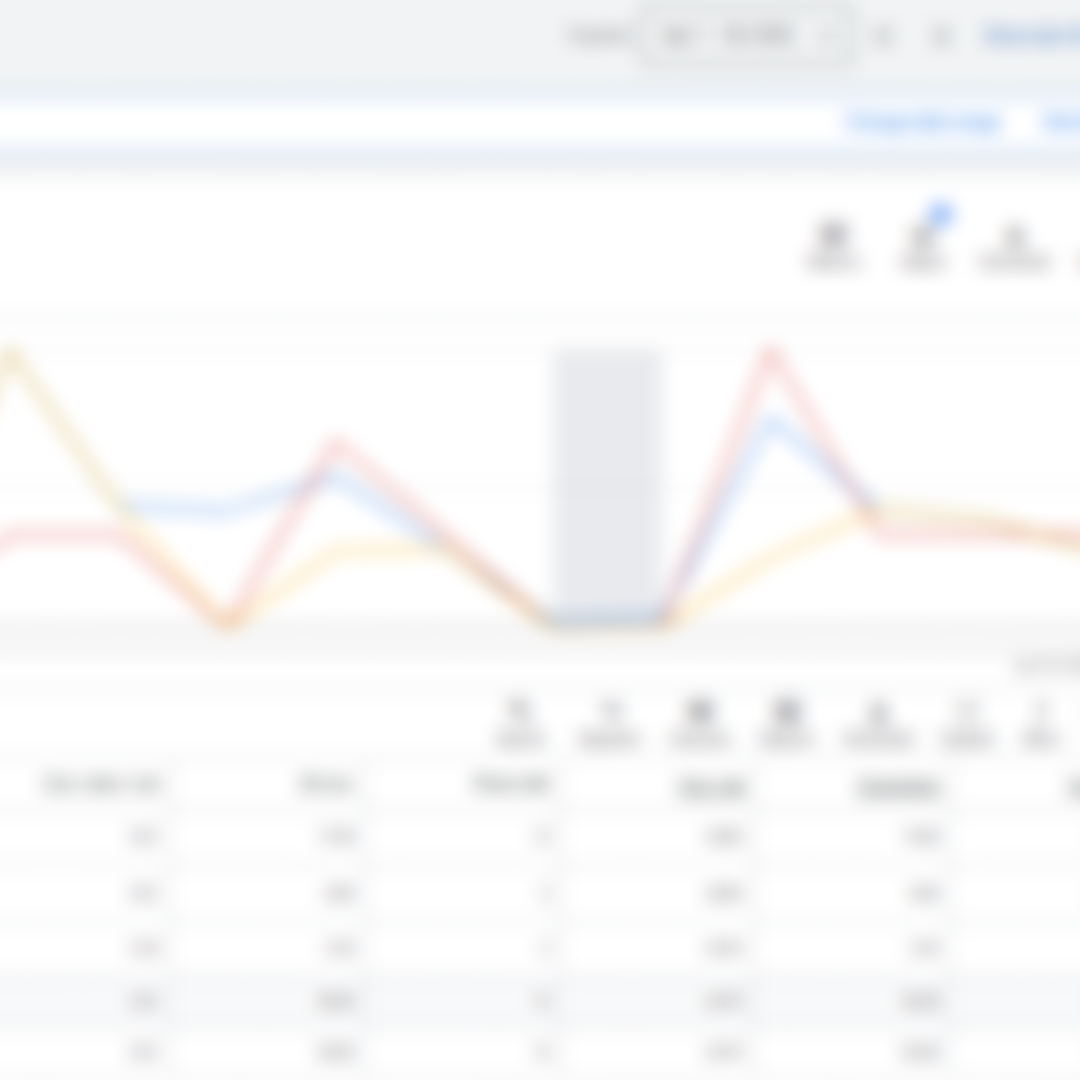 Account Manager Campaign Examples