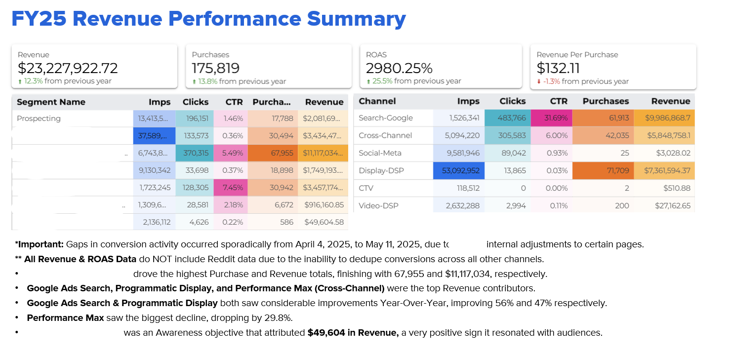 FY25 Non-Profit