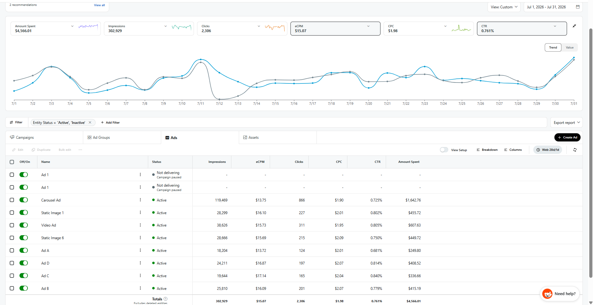 July '26 Performance (CTR +52% vs. Benchmark)