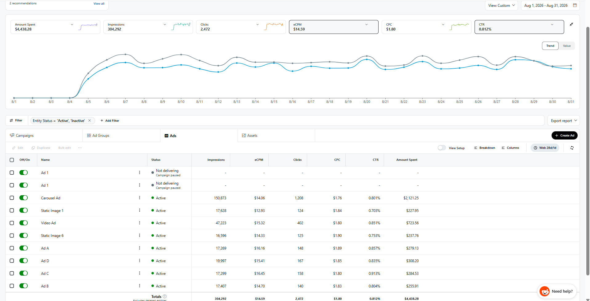 August '26 Performance (CTR +62% vs. Benchmark)