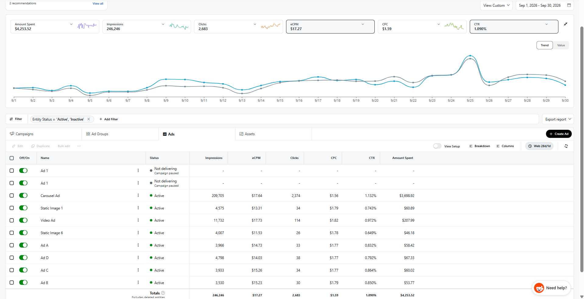September '26 Performance (CTR +118% vs. Benchmark)